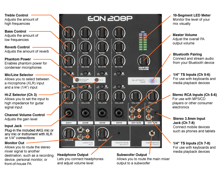 eon208p-mixer-calloutsAC4AB12385BB_2 (2)