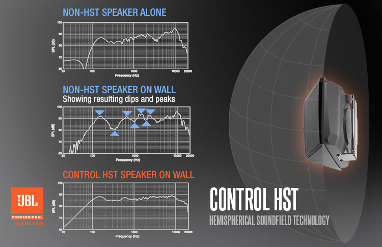 HST